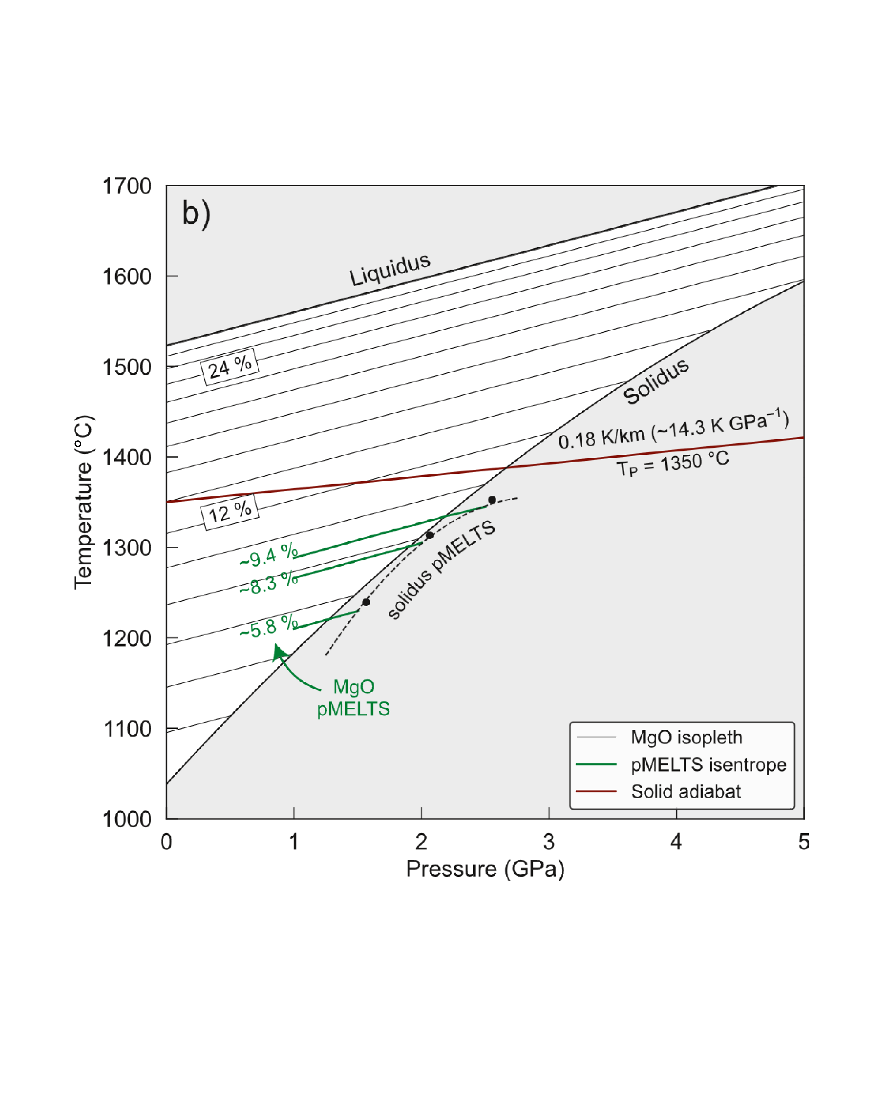 TTG terrane diagram