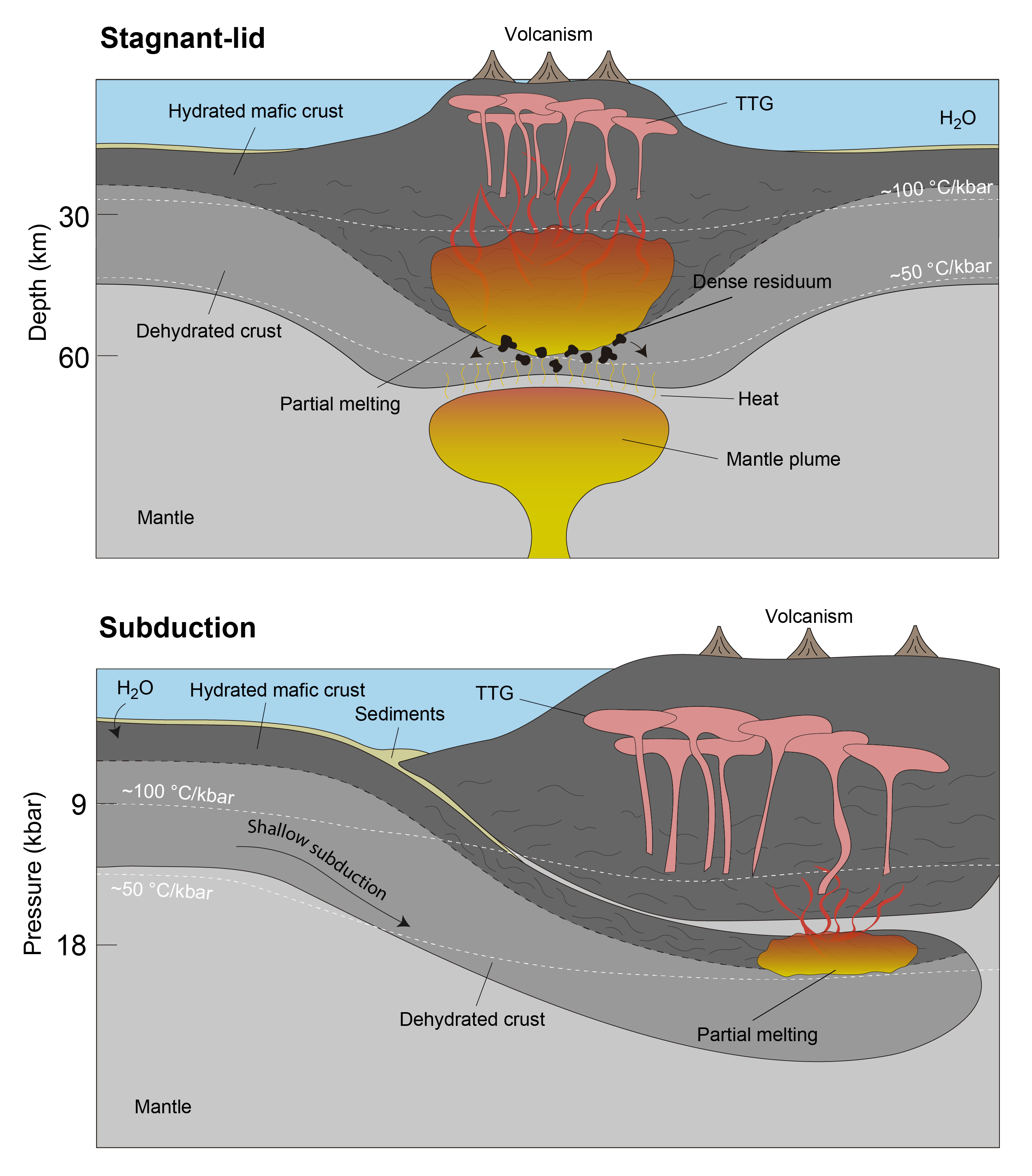 TTG terrane diagram