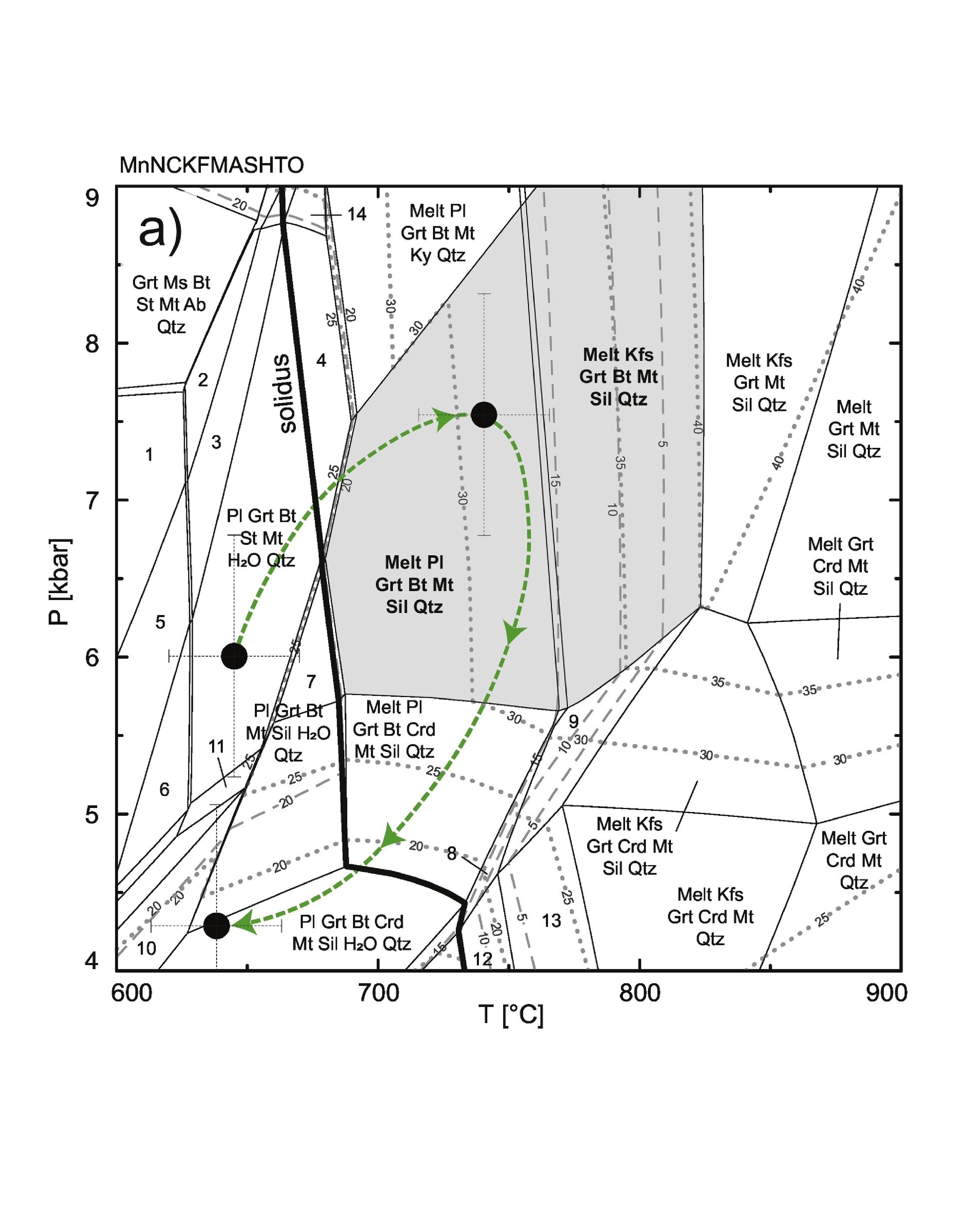TTG terrane diagram